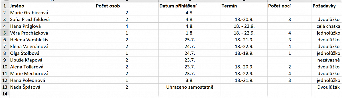 5evnice_přihlášky.png