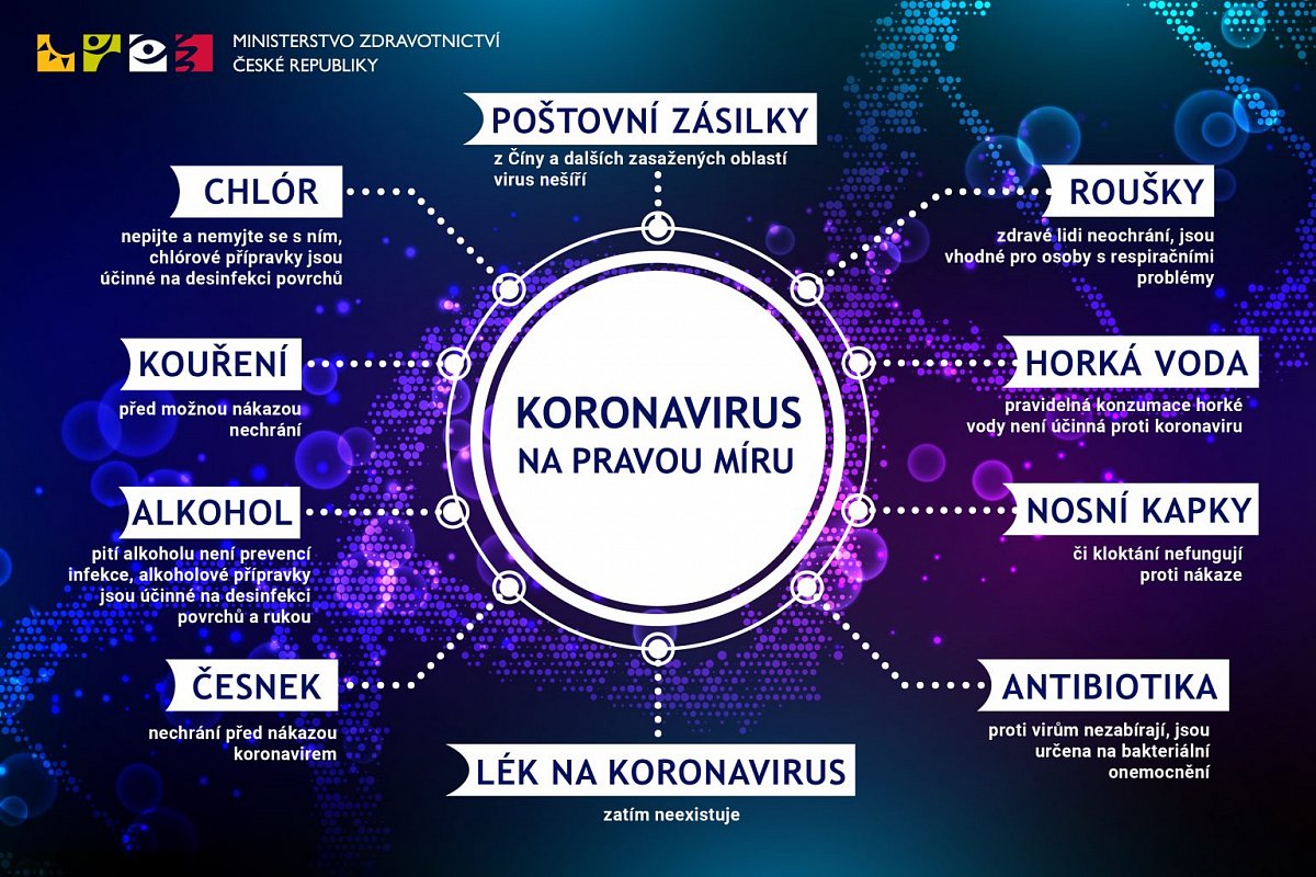 Koronavirus_na_pravou_míru-1536x1024.jpg