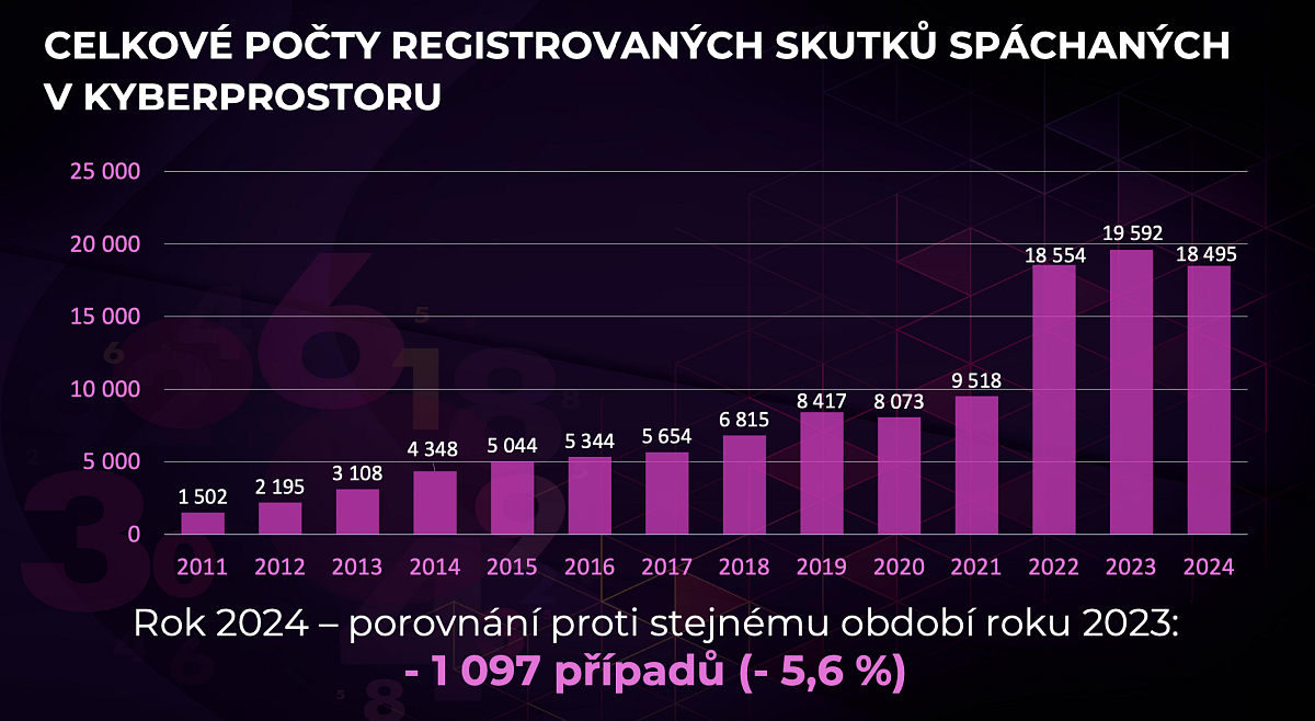 Snímek obrazovky 2025-01-29 v 13.29.53.png