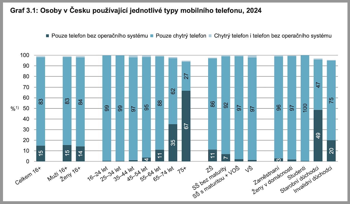 Snímek obrazovky 2025-03-16 v 7.09.54.png