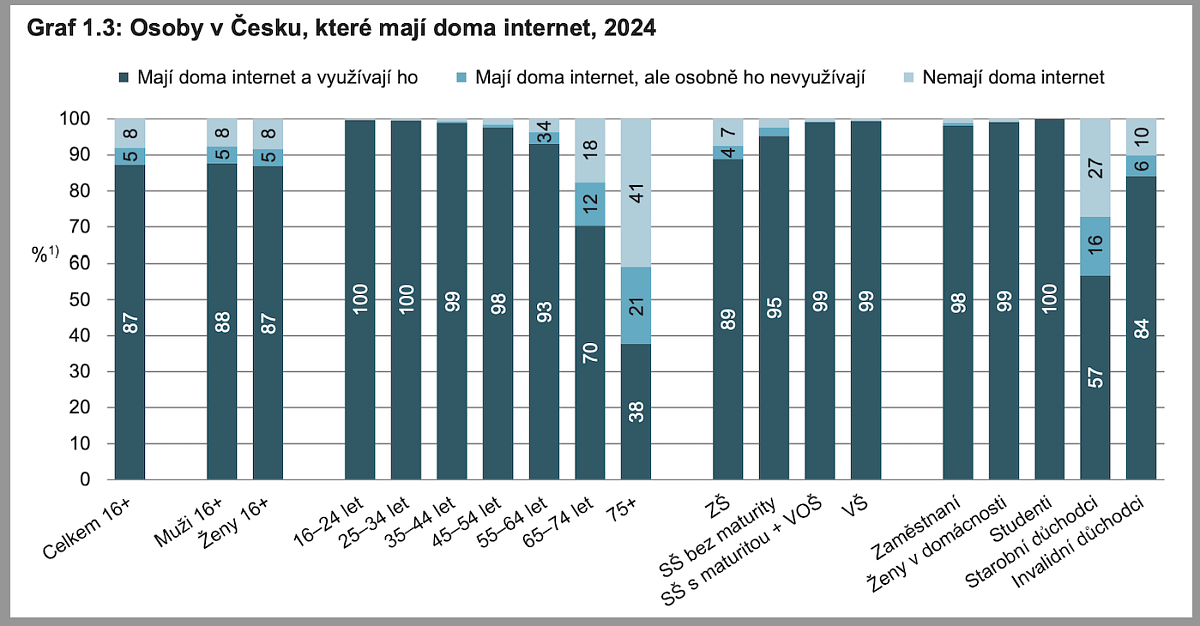 Snímek obrazovky 2025-03-16 v 7.11.04.png