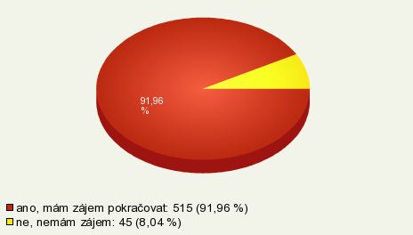 graf-zajem-o-pokracovani.jpg