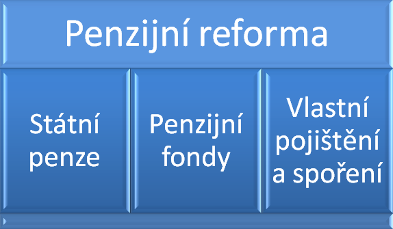 Do předdůchodu by mohla
zamířit až jedna třetina lidí