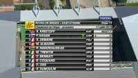 Pořadí v cíli etapy dlouhé 185,5 km do Sait-Étienne