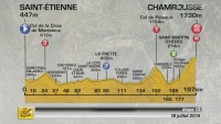 V pátek 18.července se jede 13.etapa dlouhá 197 km