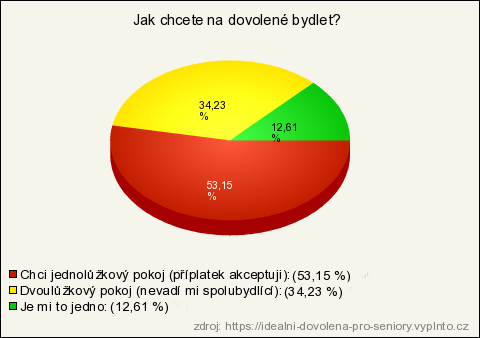 upraveno 009-jak-chcete-na-dovolene-bydlet.png